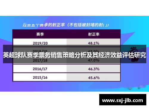 英超球队赛季票务销售策略分析及其经济效益评估研究